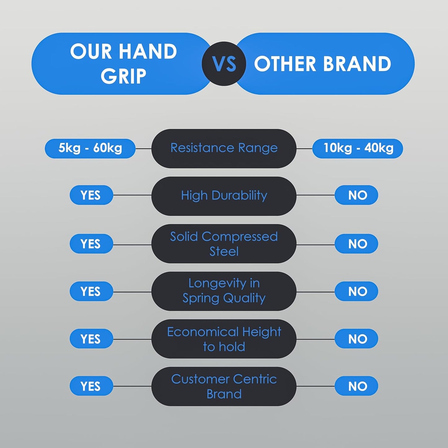 Endless EL1041 Adjustable Hand Grip Strengthener from 5 Kg to 60 Kg Resistance Level with Counter | Assorted | Exercise Equipment to Use in Home and Gym for Forearm and Finger Power Gripper Exercises