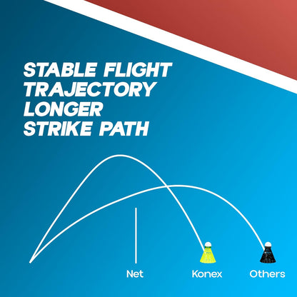 Konex Nylon Shuttlecock | Stable Flight & Fast Recovery (Yellow, Pack of 6)