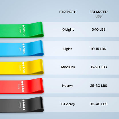 KONEX Resistance Bands for Toning Exercise | Stretch Band for Gym & Home Workouts (Multi Color, Set of 5)