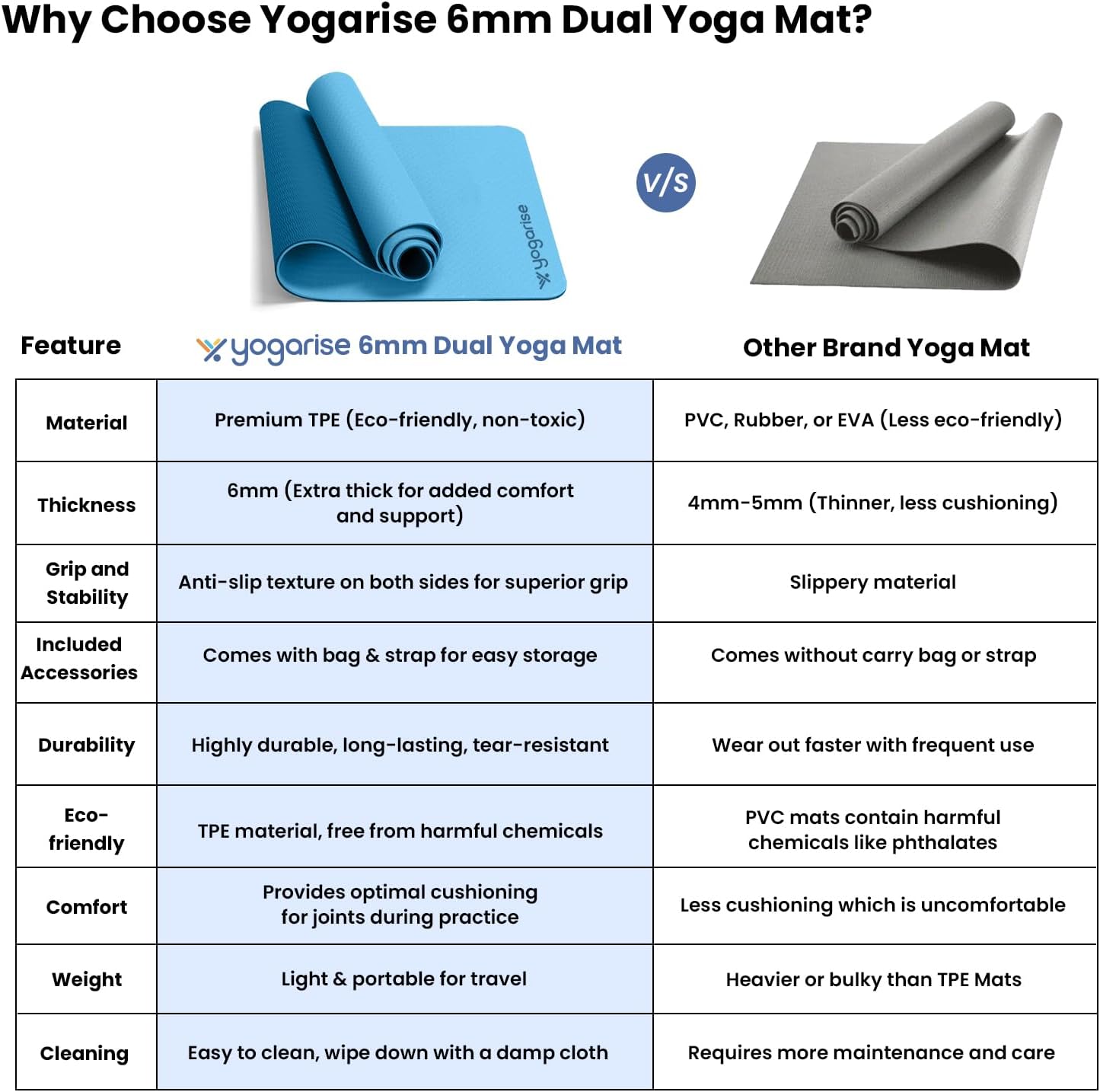 Yogarise 6mm Dual-Shade Yoga Mat | Comes with Carry Bag & Strap for Men & Women, TPE Material, Non-Slip Texture, Extra Wide & Thick, Exercise Mat for Gym Workout, Sweat-Resistant