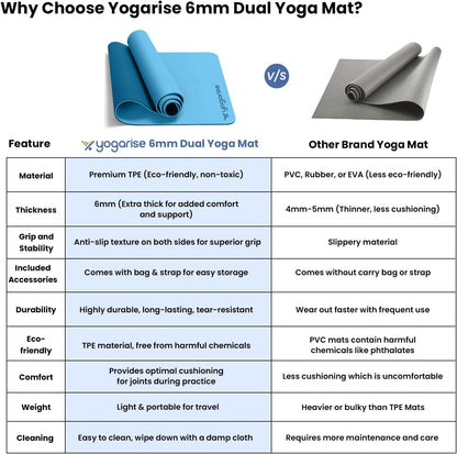 Yogarise 6mm Dual-Shade Yoga Mat | Comes with Carry Bag & Strap for Men & Women, TPE Material, Non-Slip Texture, Extra Wide & Thick, Exercise Mat for Gym Workout, Sweat-Resistant