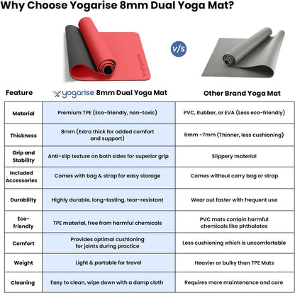 Yogarise TPE Yoga Mat bi color 8 mm RED+BLACK