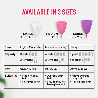 Menstrual cup size chart with small, medium, and large options on a white background.