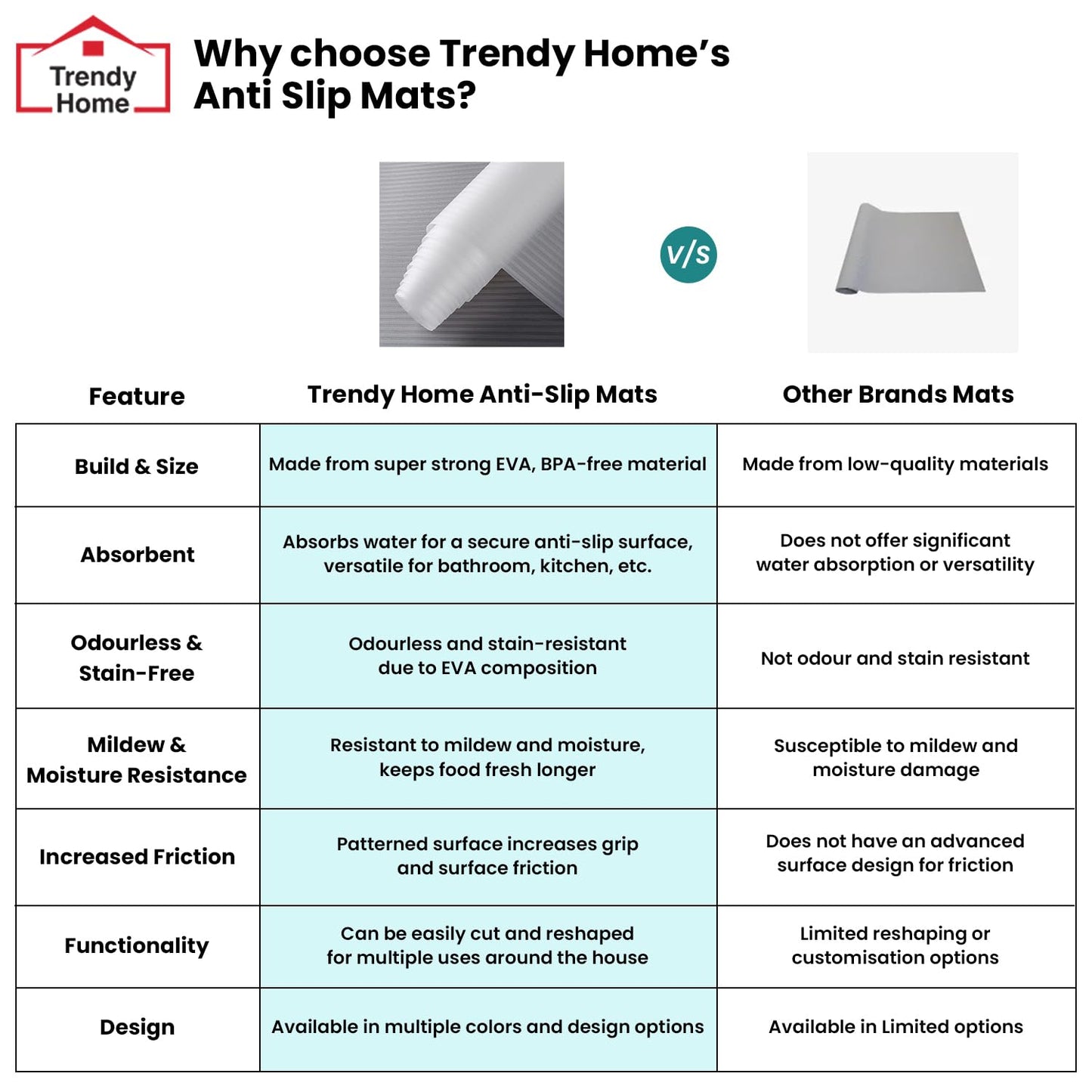 Senego Multipurpose Anti-Slip Mat for Kitchen (45 cm x 5 m), Food Grade & Washable, Mat for Fridge, Shelves, Cupboards, EVA Shelf Liner Sheet for Drawers & Wardrobe (Stripe Texture, White)