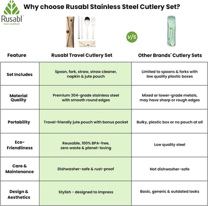 Rusabl Stainless Steel Cutlery Set | Reusable Travel Flatware for Daily Use, Gifting and Traveling (Spoon, Fork, Steel Straw, Straw Cleaner, Napkin in Beige Jute Pouch)