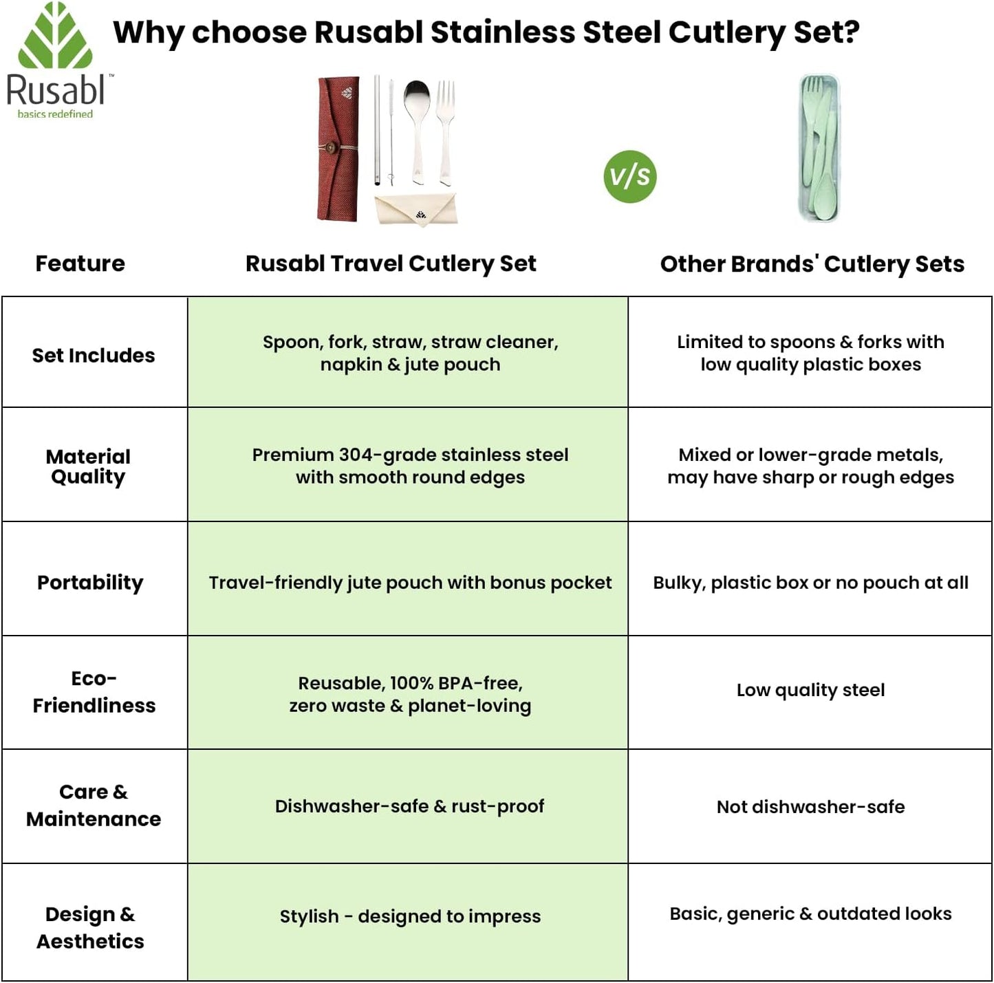 Rusabl Stainless Steel Cutlery Set Reusable Travel for Daily Use, Gifting and Traveling, Spoon and Fork Set (Spoon, Fork, Steel Straw, Cleaner, Napkin and Jute Pouch (Red)