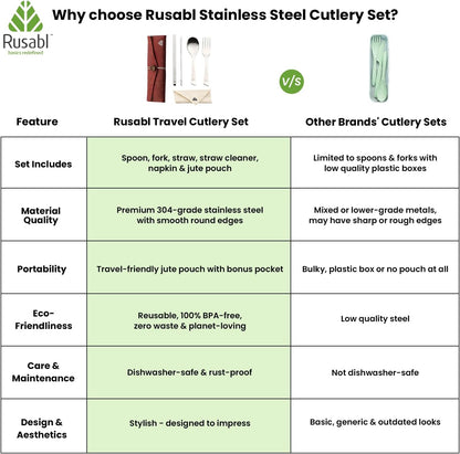Rusabl Stainless Steel Cutlery Set Reusable Travel for Daily Use, Gifting and Traveling, Spoon and Fork Set (Spoon, Fork, Steel Straw, Cleaner, Napkin and Jute Pouch (Red)