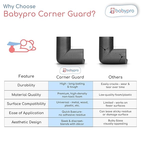 BabyPro BabyProofing Corner Guards (12mm, Pack of 12) with Strong Adhesive Tape by Certified Professional Childproofer for Covering Sharp Edges & Corners of Bed, Table & Furniture (Black)