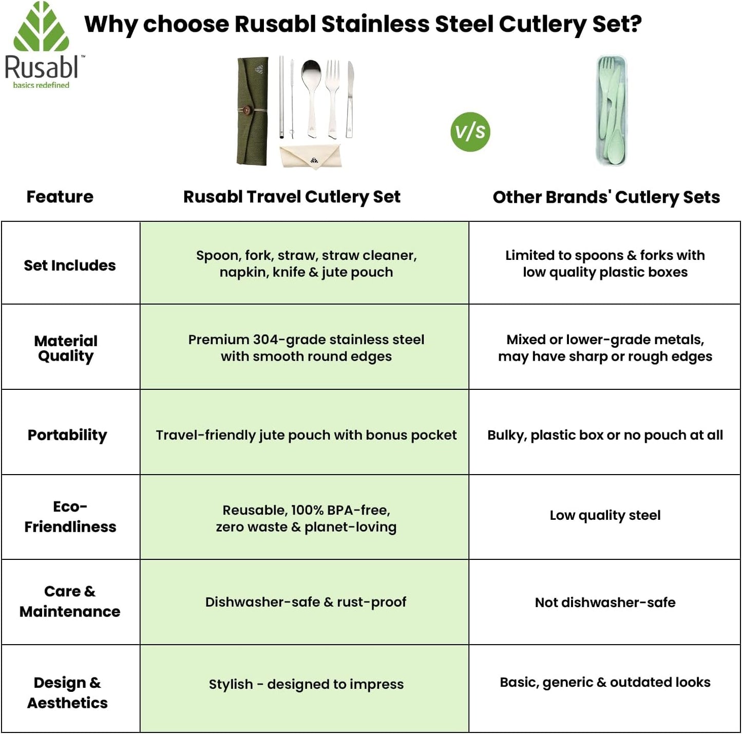 Rusabl Stainless Steel Cutlery Set Reusable Travel for Daily Use, Gifting and Traveling, Spoon and Fork Set (Spoon, Fork, Steel Straw, Cleaner, Napkin and Jute Pouch (Green)