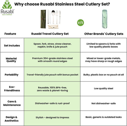 Rusabl Stainless Steel Cutlery Set Reusable Travel for Daily Use, Gifting and Traveling, Spoon and Fork Set (Spoon, Fork, Steel Straw, Cleaner, Napkin and Jute Pouch (Green)