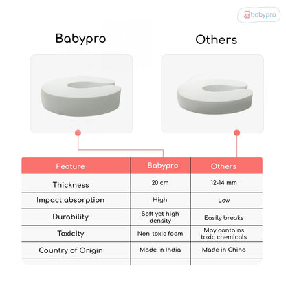 BabyPro Baby Proofing Finger U-Shape Door Guard for Kids Safety, Non-Toxic EVA Foam, Children Safety Door Slam Stopper, Prevents Finger Pinch Injuries & Pet from Getting Locked