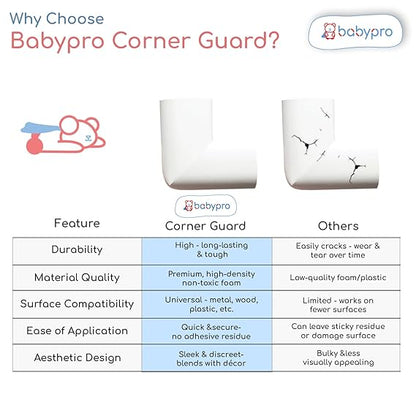 BabyPro BabyProofing Corner Guards (12mm, Pack of 12) with Strong Adhesive Tape by Certified Professional Childproofer for Covering Sharp Edges & Corners of Bed, Table & Furniture